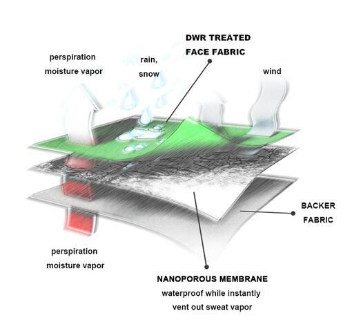 The Classifications and Uses of PTFE Membrane